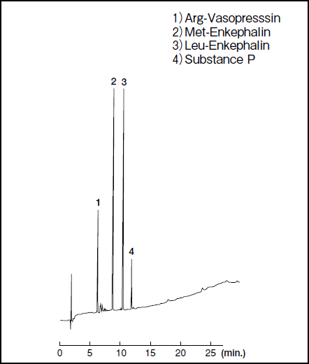 Wakopak Wakosil-Ⅱ 5C18 系列高纯硅胶十八烷基硅烷 HPLC 柱