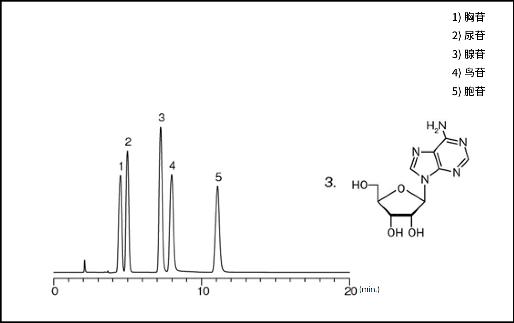 Wakopak® Wakosil® -Ⅱ 5SIL-AQ                              亲水作用色谱柱（HILIC）