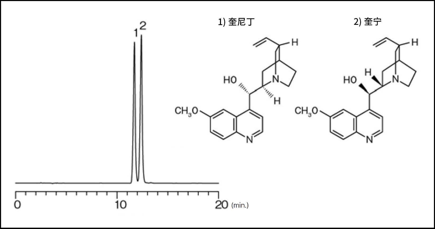 Wakopak® Wakosil® -Ⅱ 5SIL-AQ                              亲水作用色谱柱（HILIC）