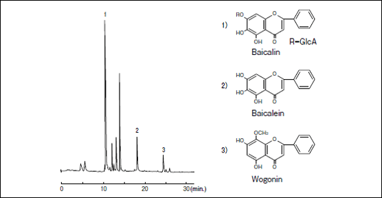 Wakopak® Wakosil®-Ⅱ 5C18-100                              Wakopak® Wakosil®-Ⅱ 5C18-100