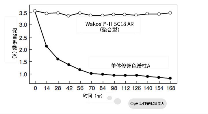 Wakopak® Wakosil®-Ⅱ AR                              Wakopak® Wakosil®-Ⅱ AR