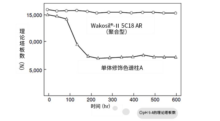 Wakopak® Wakosil®-Ⅱ AR                              Wakopak® Wakosil®-Ⅱ AR