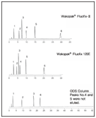 Wakopak Fluofix卤素化合物分析柱