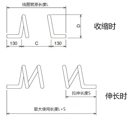 PFA线圈管FT-04（4φ×2φ)