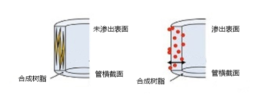 一次性抗静电刮勺/药勺                              轻松分装、称量易产生静电的微粒等！